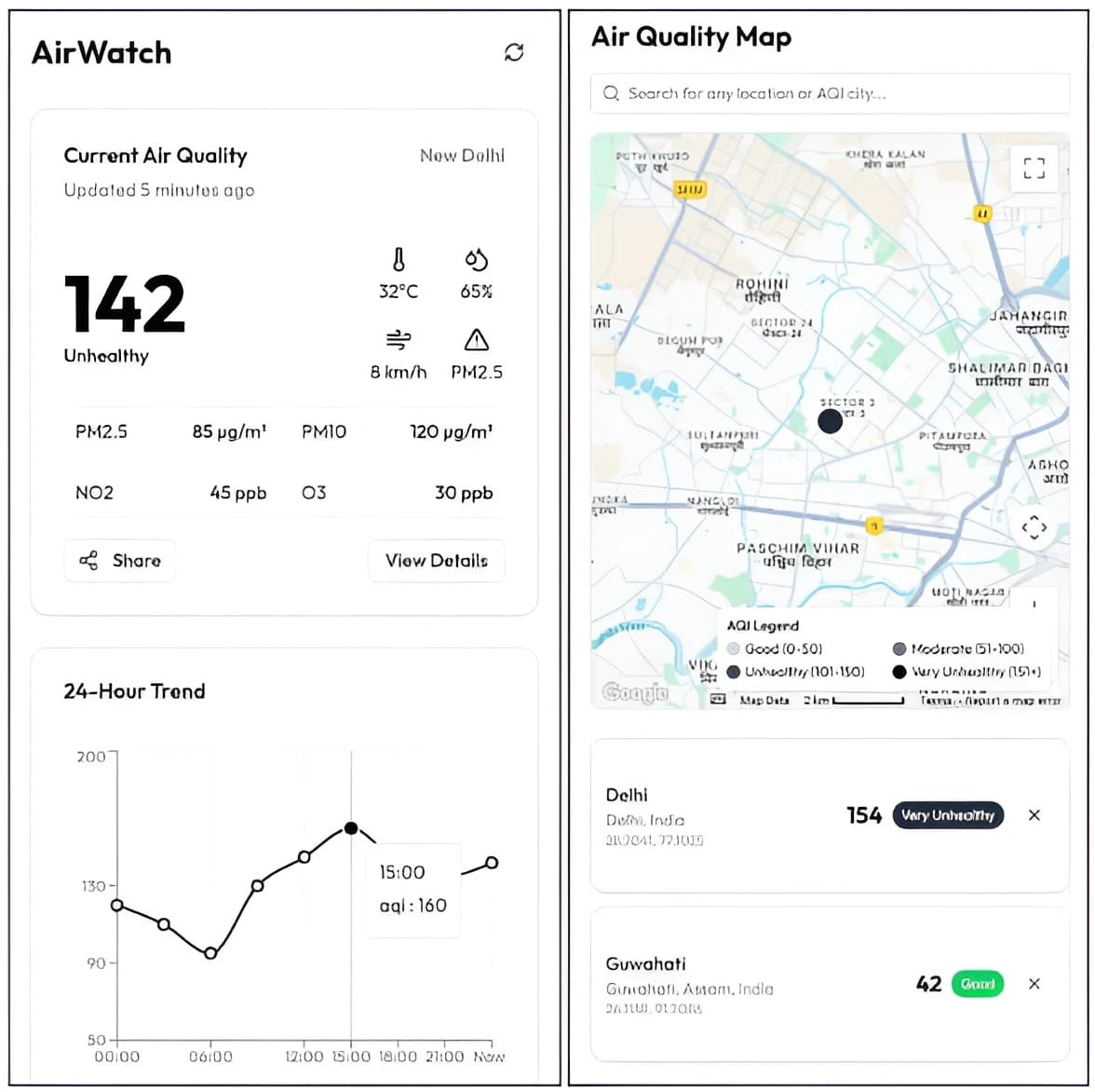 AirWatch PWA